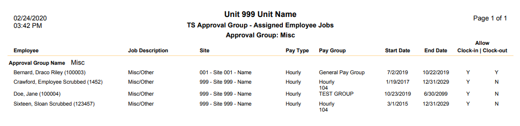 sample assigned employee jobs report